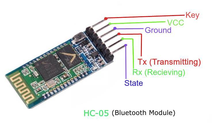 Bluetooth HC-05 Wireless UART Module