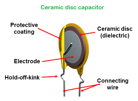 10pF 50V Ceramic Disk Capacitor