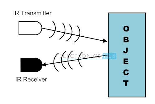 Infrared Detector Sensor Module for Arduino Projects - SunRobotics | www.sunrobotics.in