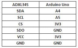 Technical noting of the ADXL345 Triple Axis Accelerometer - SunRobotics | www.sunrobotics.in