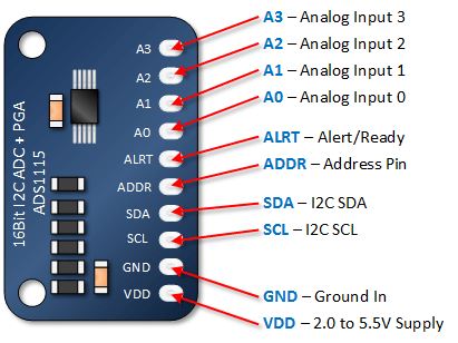 16-bit ADC Chip with Programmable Gain Amplifier