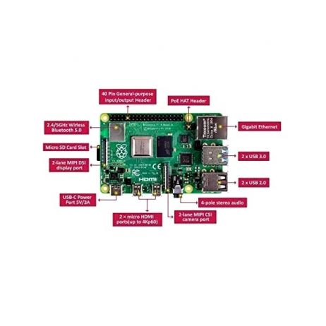 Dual HDMI ports of Raspberry Pi 4 - schematic - SunRobotics | www.sunrobotics.in